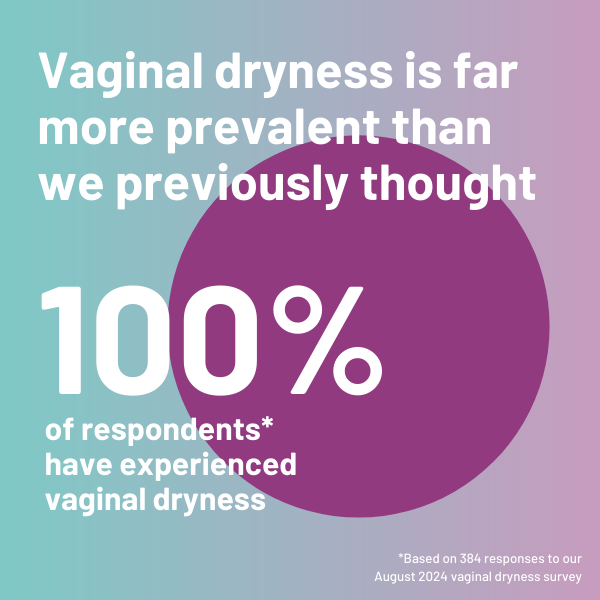 Vaginal Dryness Statistics