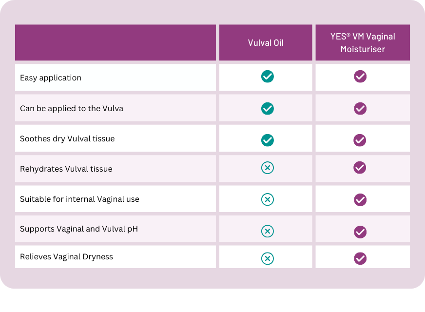 Differences between vulval oil and vaginal moisturiser